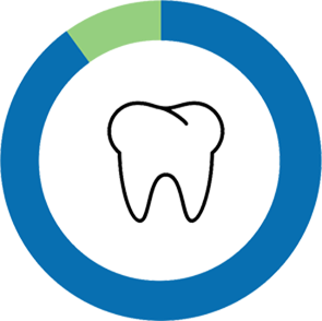 OPERATIVE DENTISTRY TORONTO