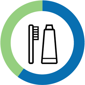PREVENTATIVE DENTISTRY TORONTO