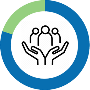 Client Care Techniques